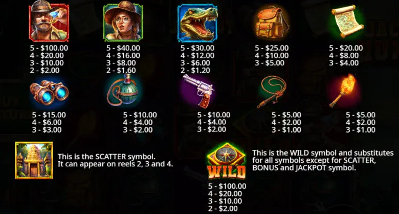 Jackpot Hunters Paytable