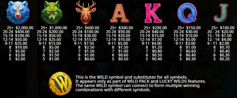 Bow of Artemis Paytable