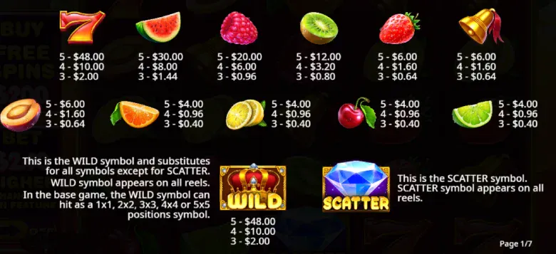 Juicy Fruits Paytable