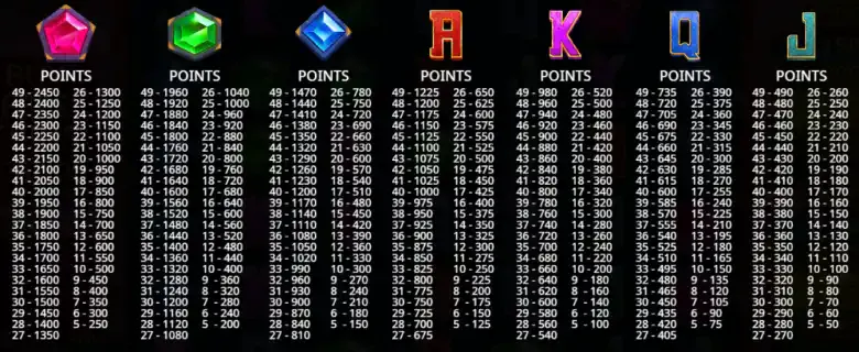 Red Hot Luck Paytable