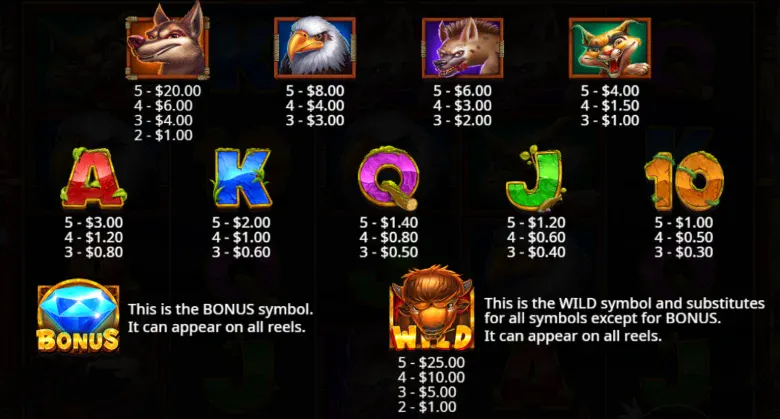 Release the Bison Paytable