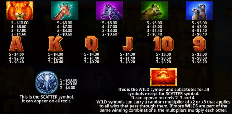 Savannah Legend Paytable