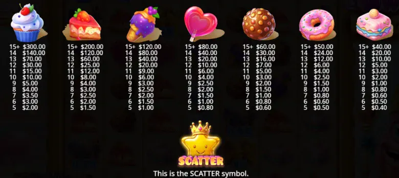 Sweet Kingdom Paytable