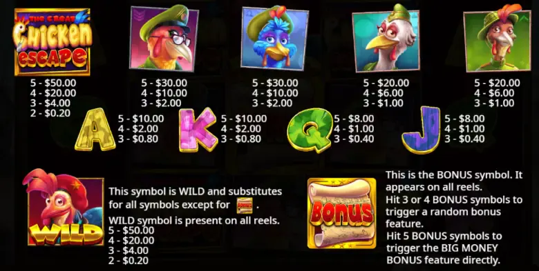 The Great Chicken Escape Paytable