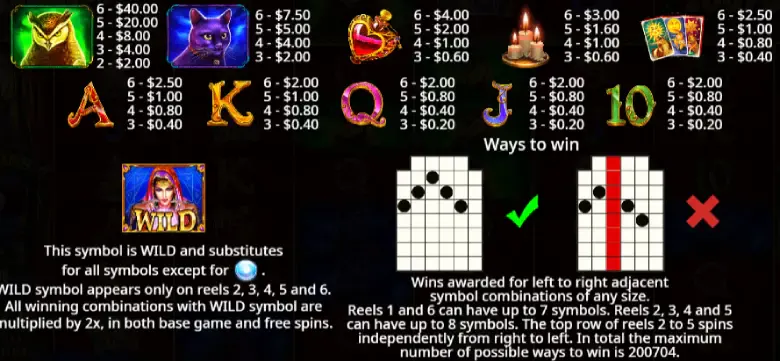 Madame Destiny Megaways Paytable