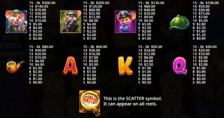 Mystery Mice Paytable