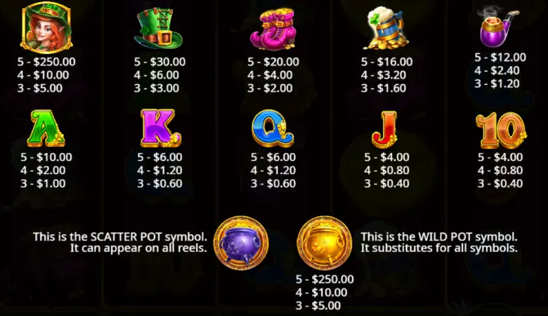 Pot of Fortune Paytable