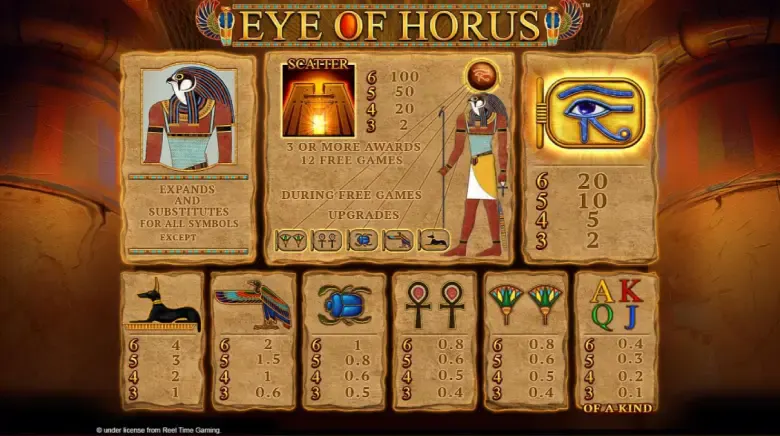 Eye of Horus Megaways Paytable