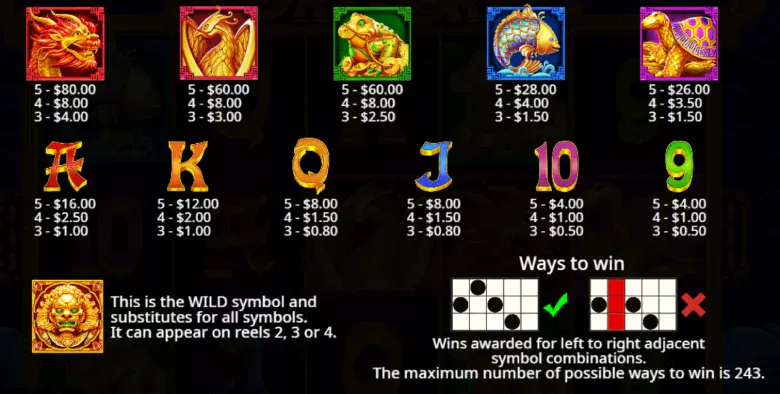 5 Lions Reborn Paytable