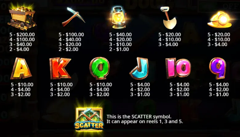 Dynamite Diggin Doug Paytable