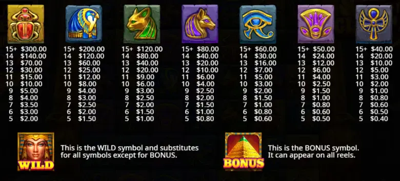Heart of Cleopatra Paytable