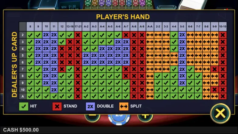 Multihand Blackjack Strategy