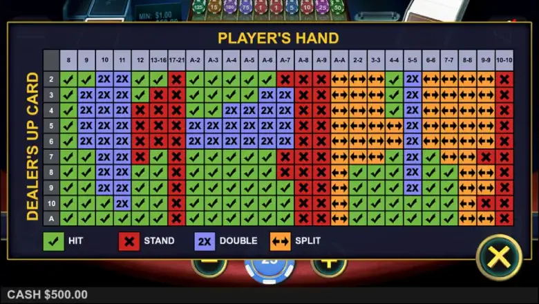 Multihand Blackjack Strategy