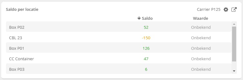 TrackOnline emballage registratie rapporten en dashboards