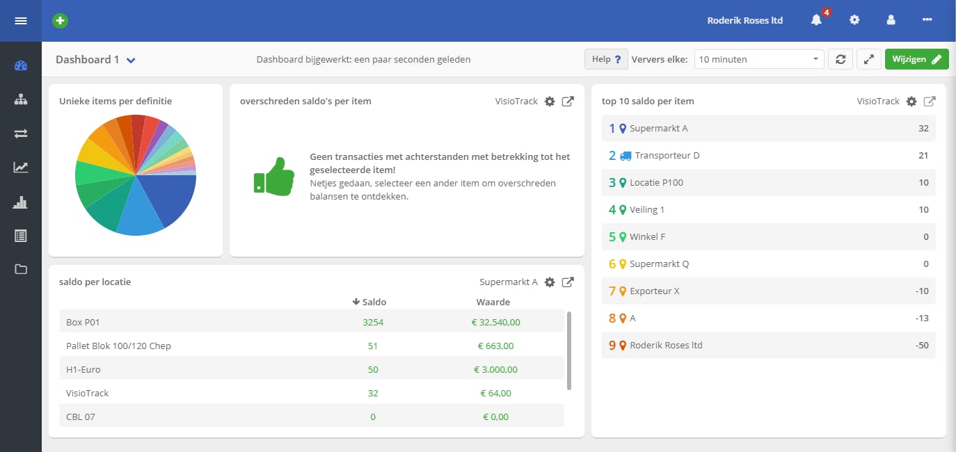 Logistieke middelen beheer pooling 3PL sector