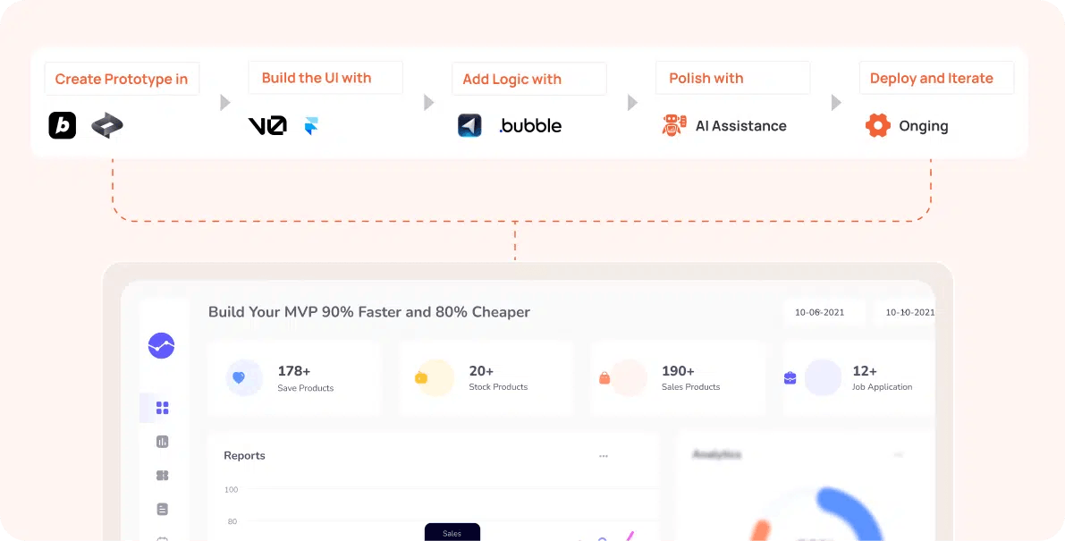Infographic showing Beyond Labs’ 5-step process for building AI-powered MVPs using tools like Bolt.new, v0.dev, and Cursor