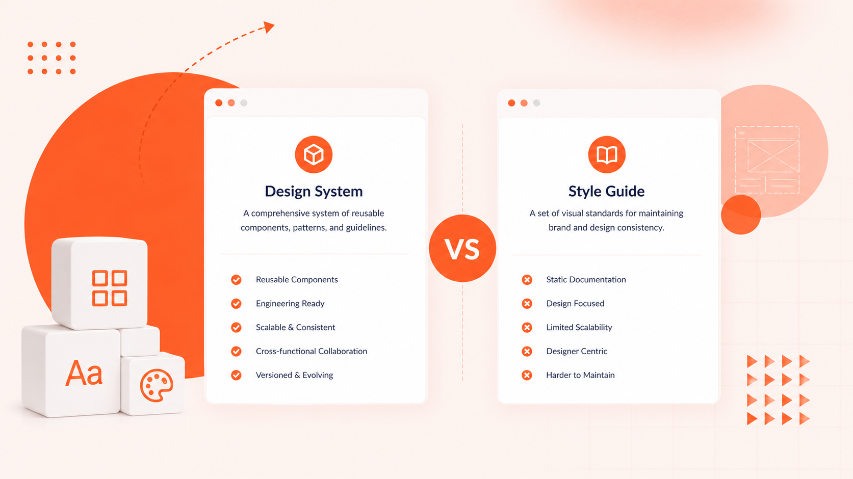 Design System vs Style Guide: What Enterprises Really Need
