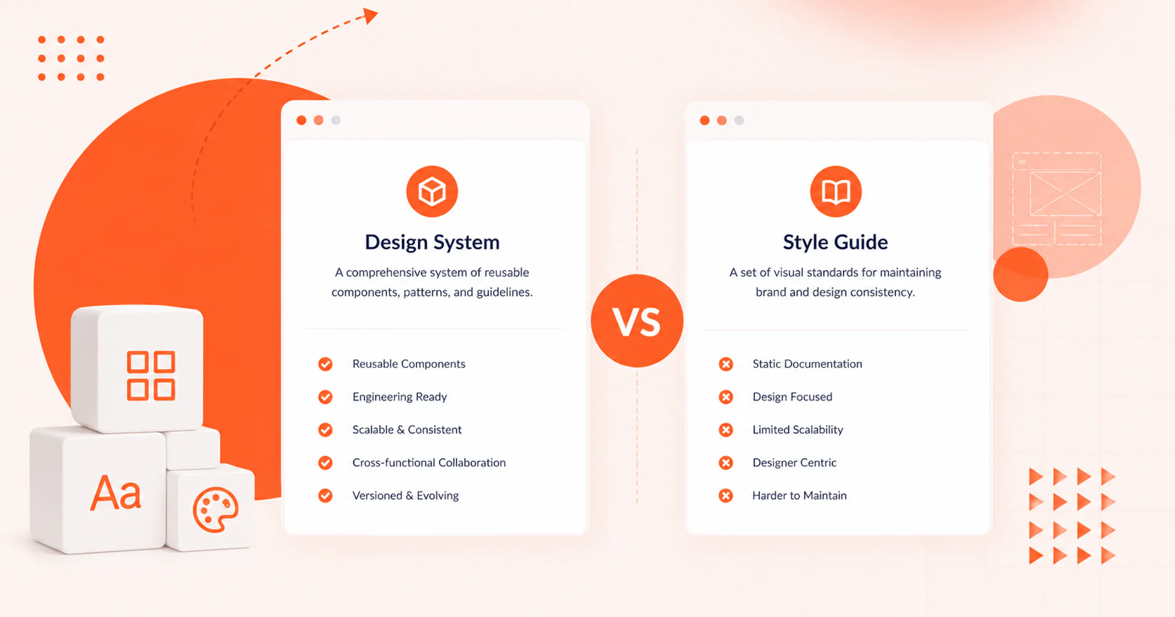 System Style Guide Example Design System vs Style Guide: What Enterprises Really Need