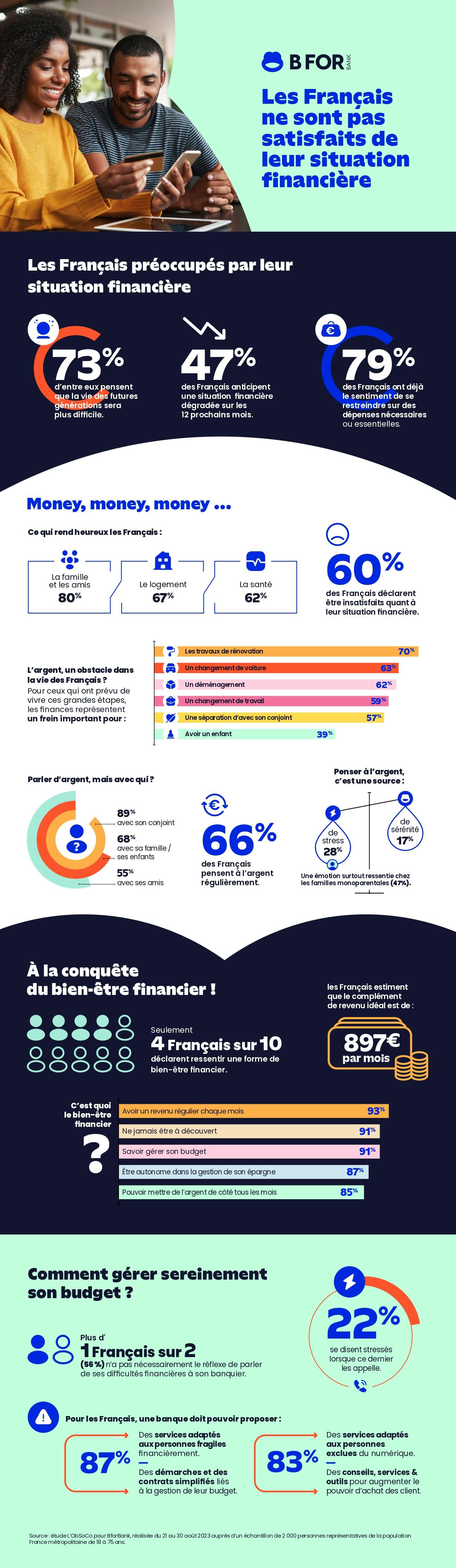 Découvrez tous les chiffres de notre étude avec l'ObSoCo