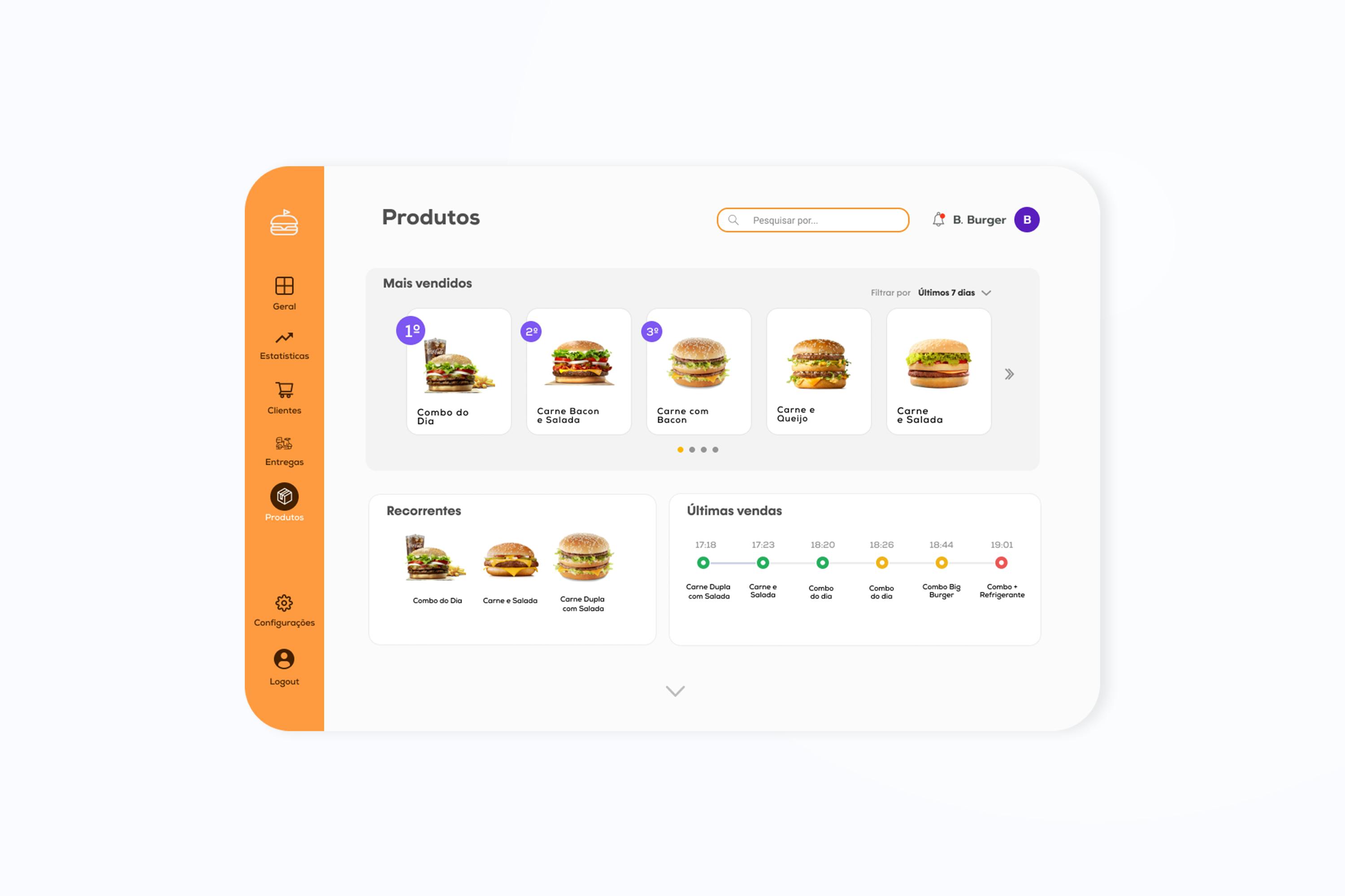 Imagem 1 - Dashboards para Restaurantes