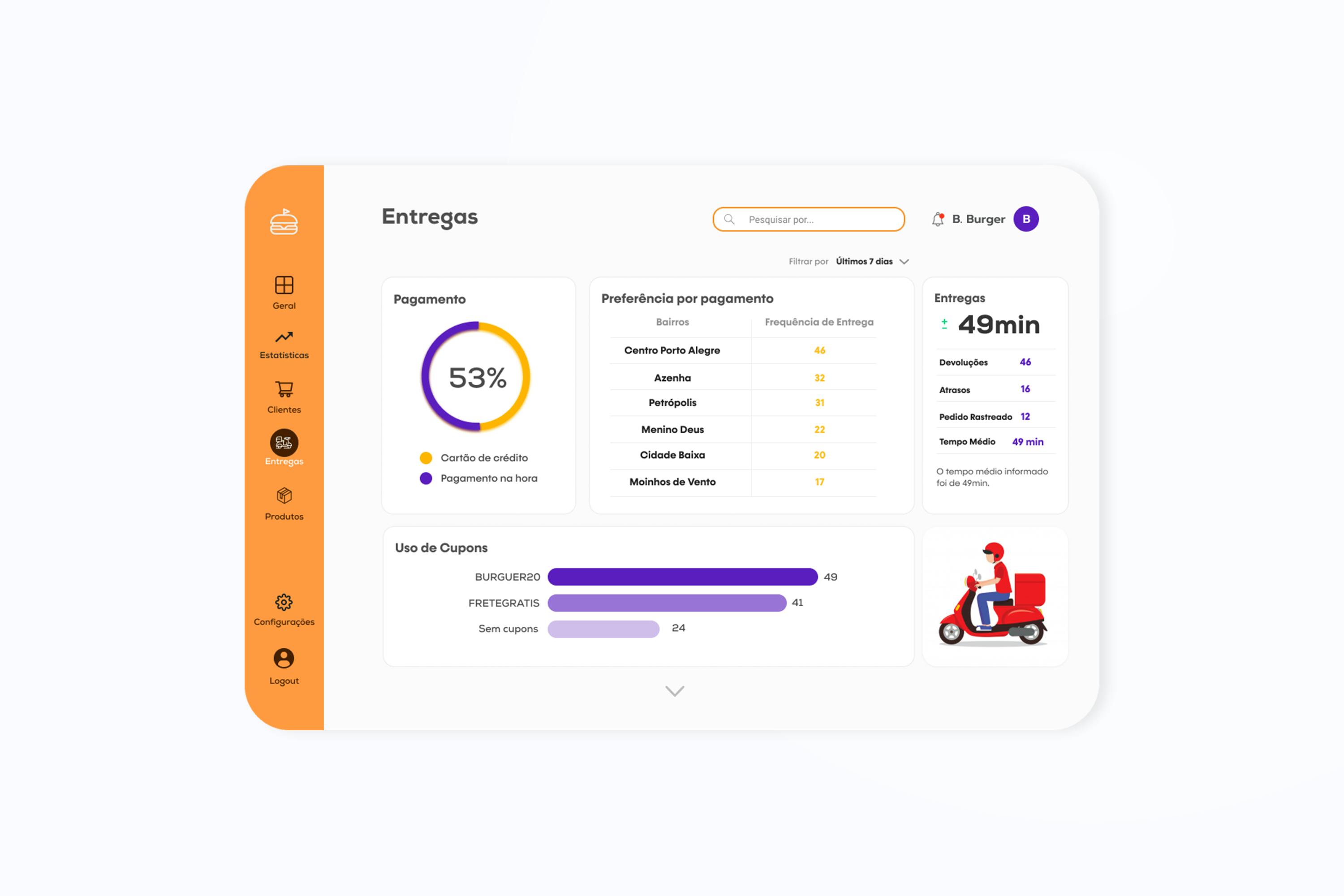 Imagem 1 - Dashboards para Restaurantes