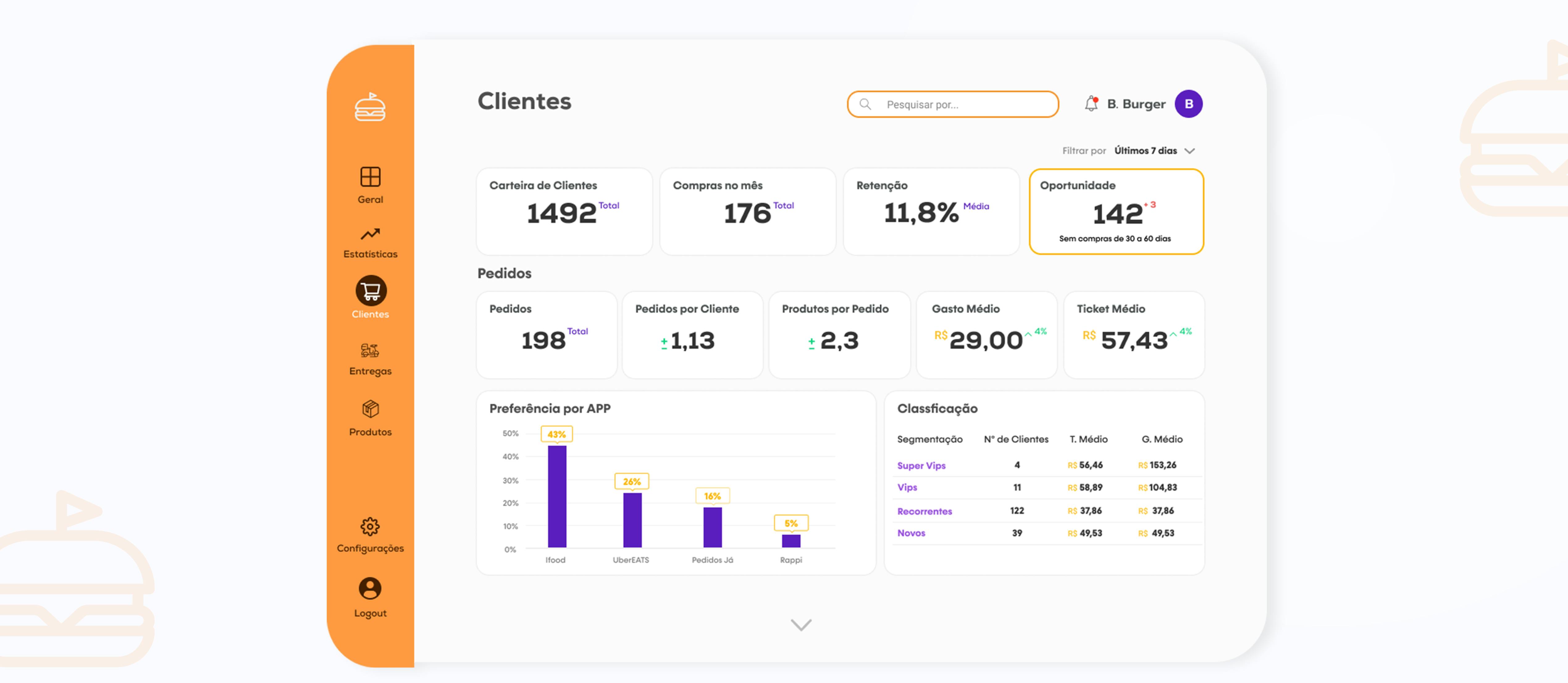 Dashboards para Restaurantes