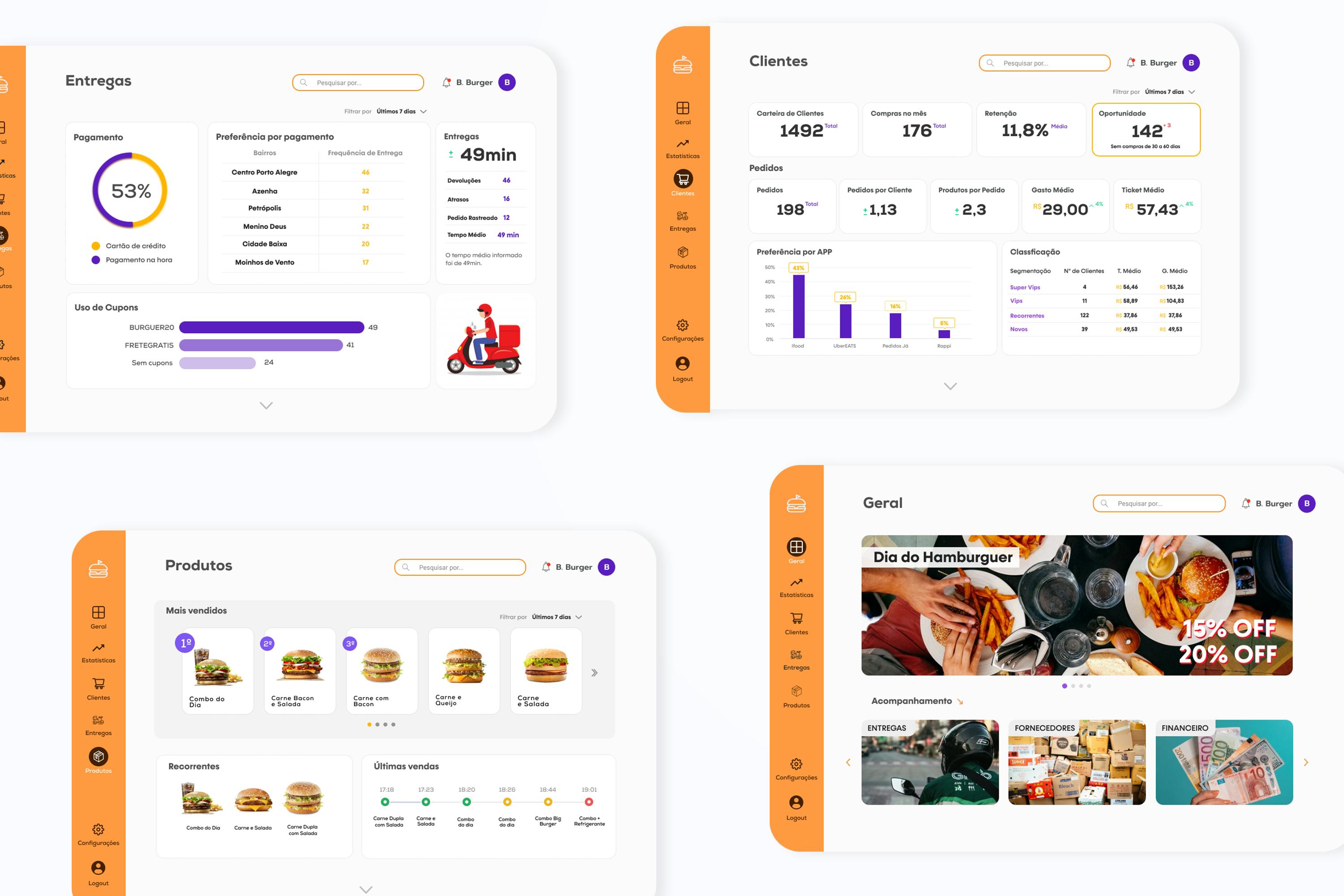 Imagem 1 - Dashboards para Restaurantes