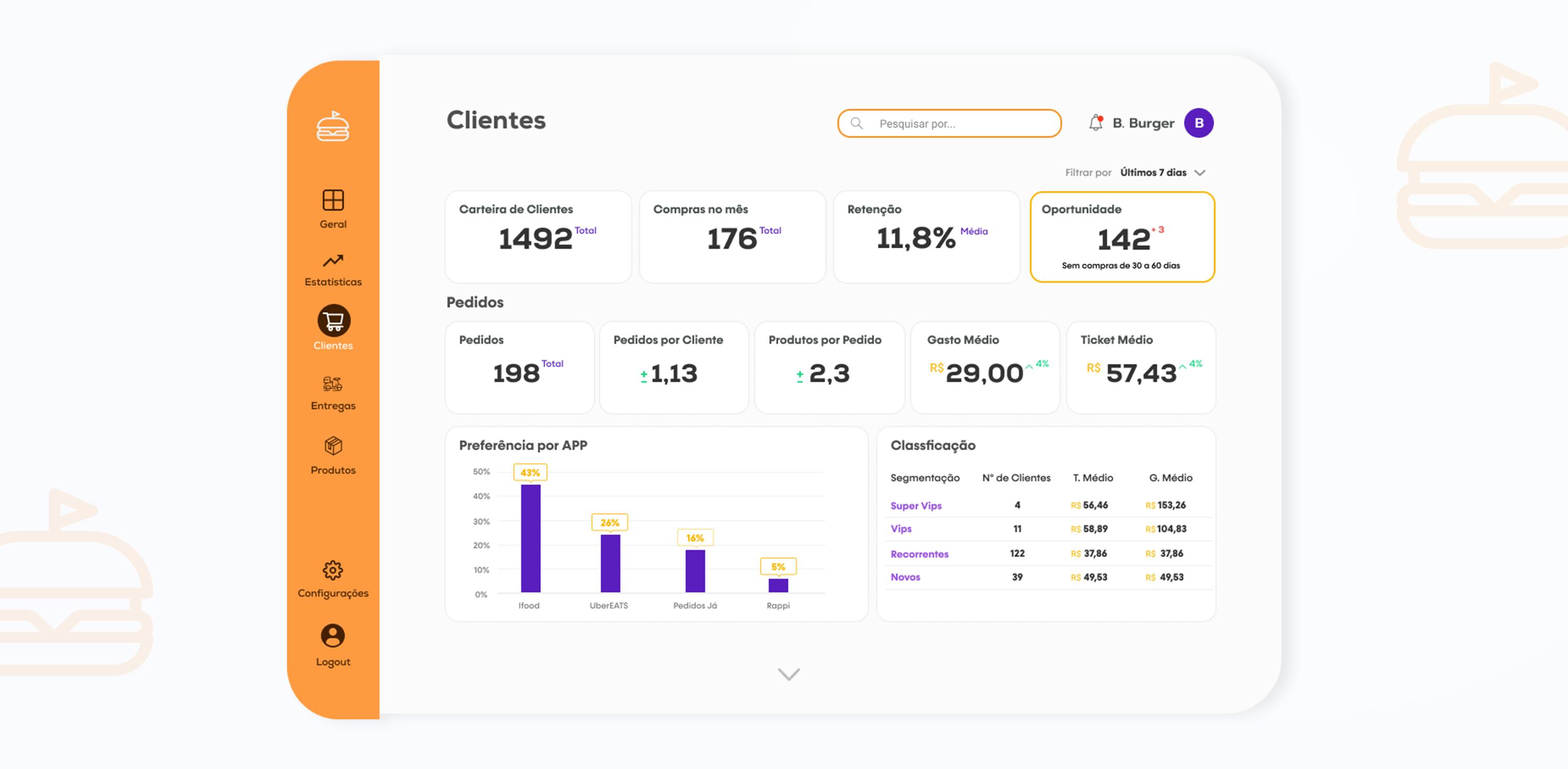 Dashboards for Restaurants