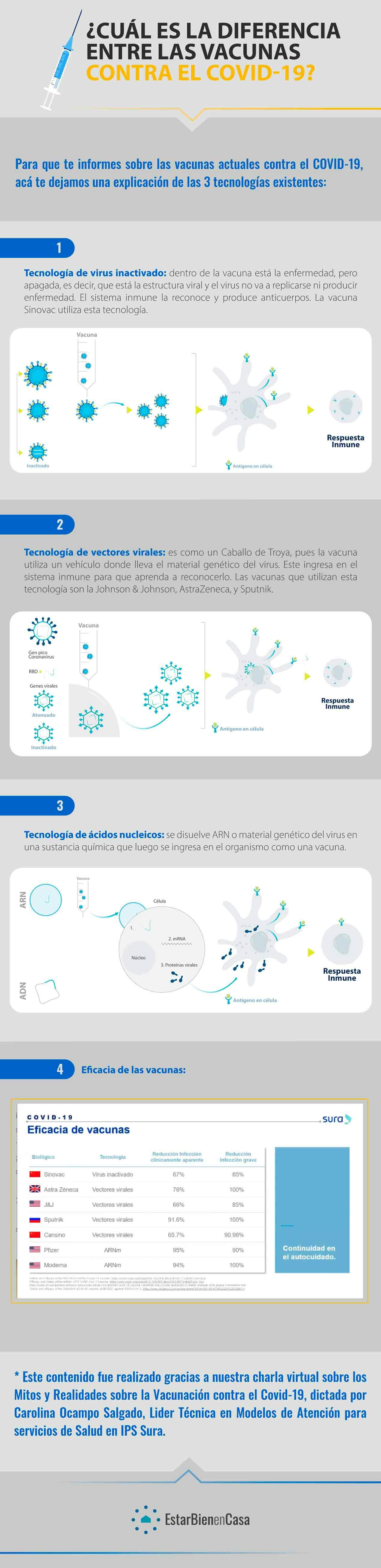 diferencia vacunas