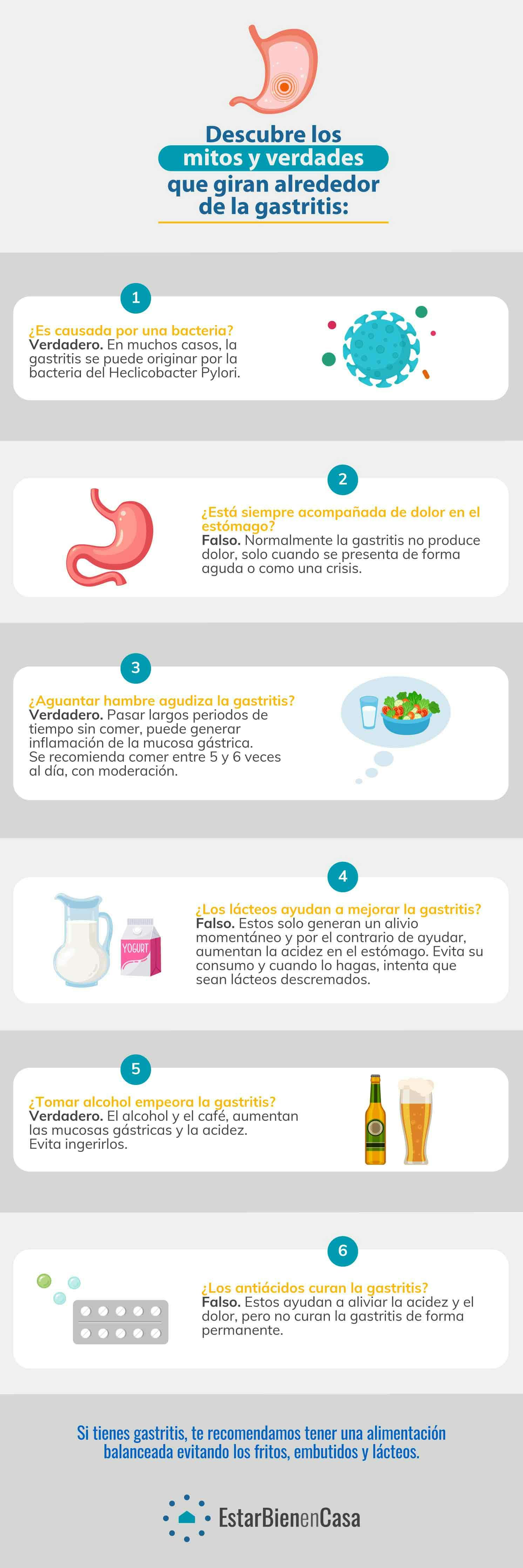 mitos y verdades de la gastritis
