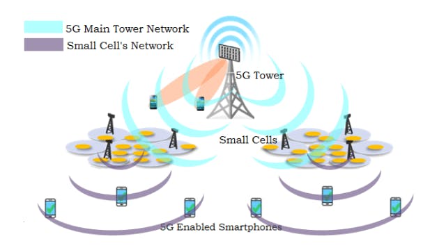 Simple diagram about 5G