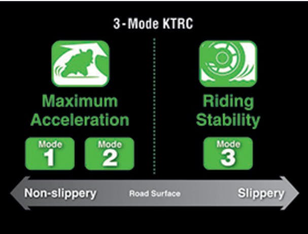 KAWASAKI NINJA ZX-6R (636) KRT mode ktrc