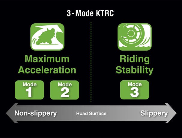 KAWASAKI NINJA 1000 ktrc technology