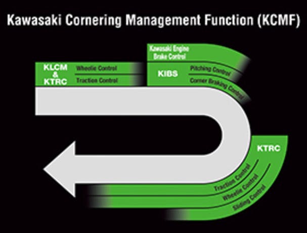 KAWASAKI NINJA H2 CARBON kcmf system