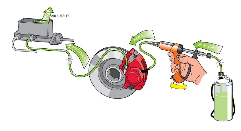 A drawn diagram on bleeding brake fluid