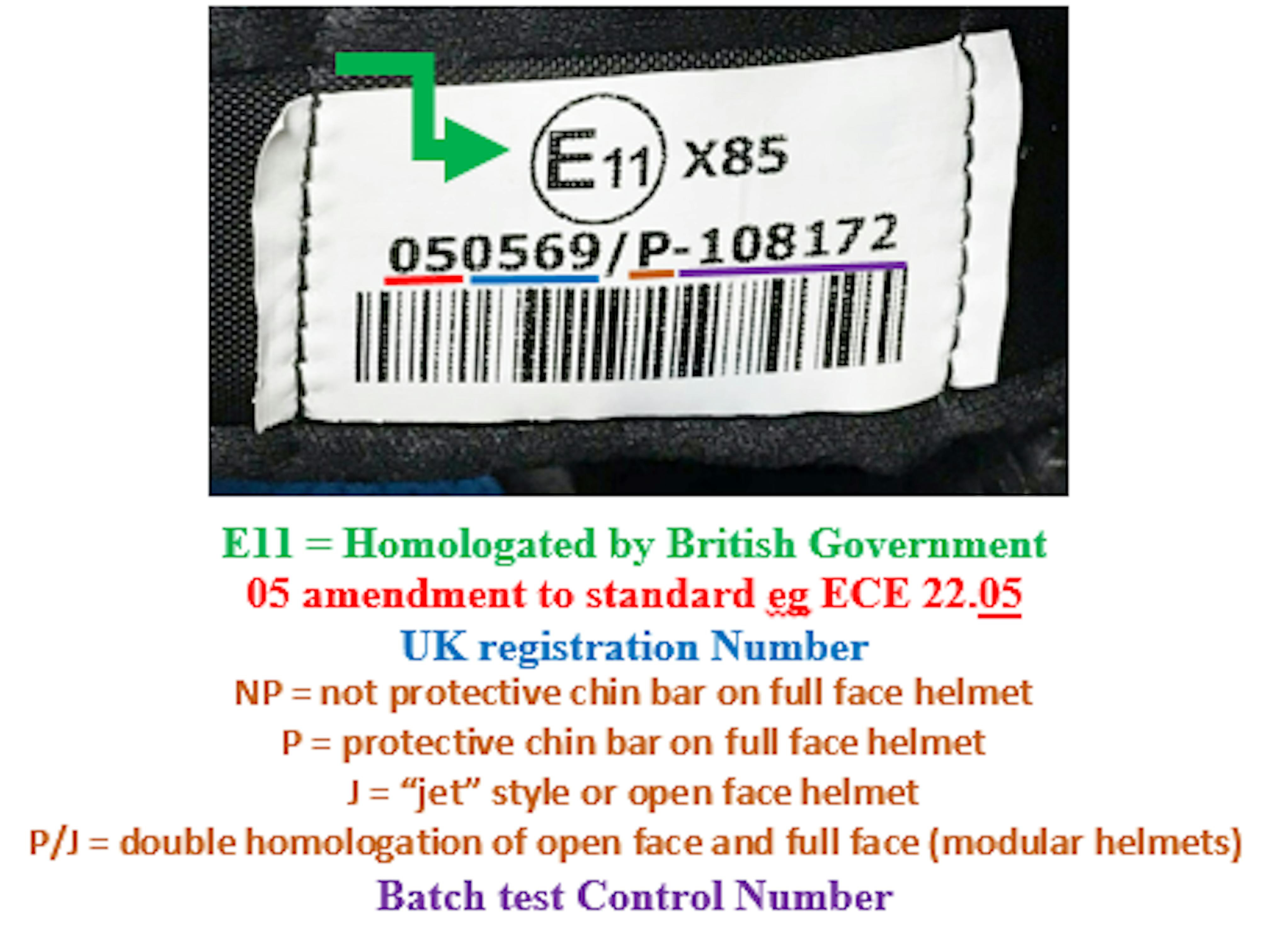 The ECE 22.05 tag explained.