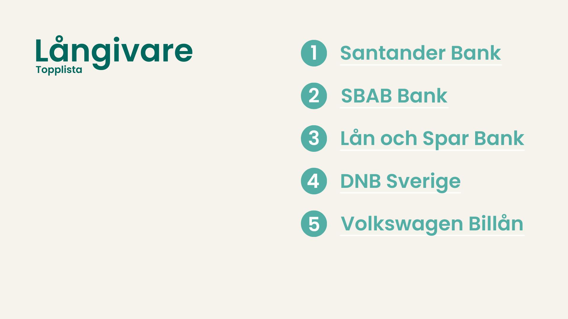 Långivare topplista för billån