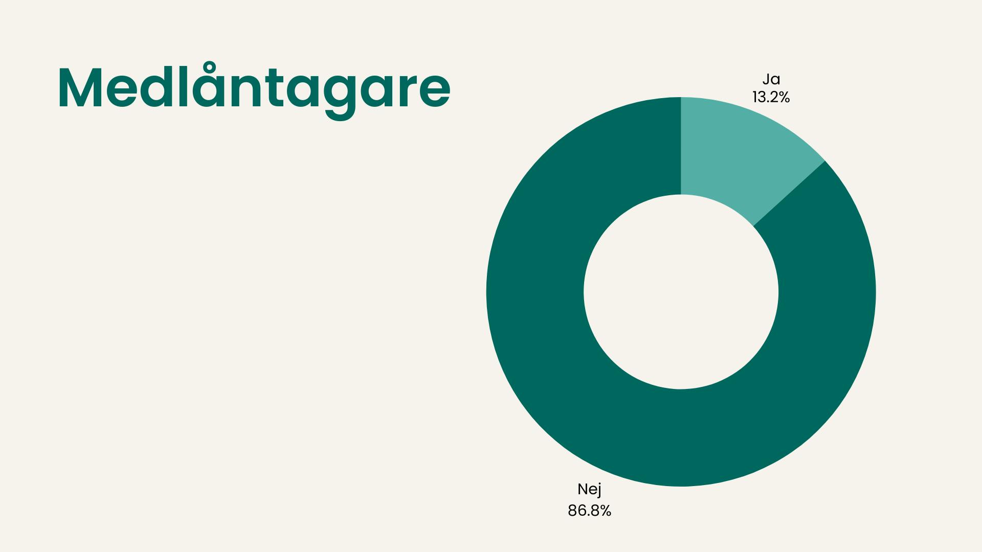 Medlåntagare