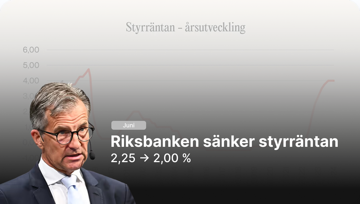 Riksbanken sänker styrränan till 2,00 % (Juni 2025)