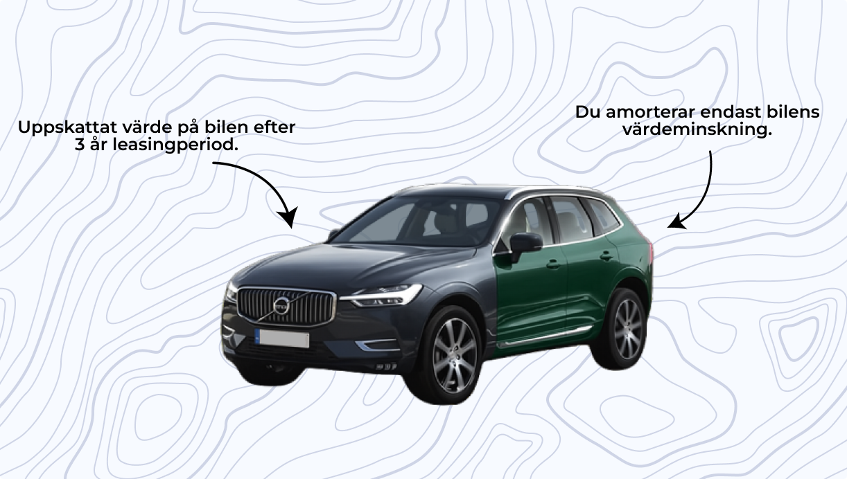 Billån med restvärde