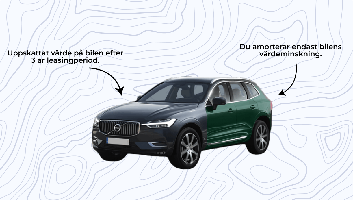 Billån med restvärde