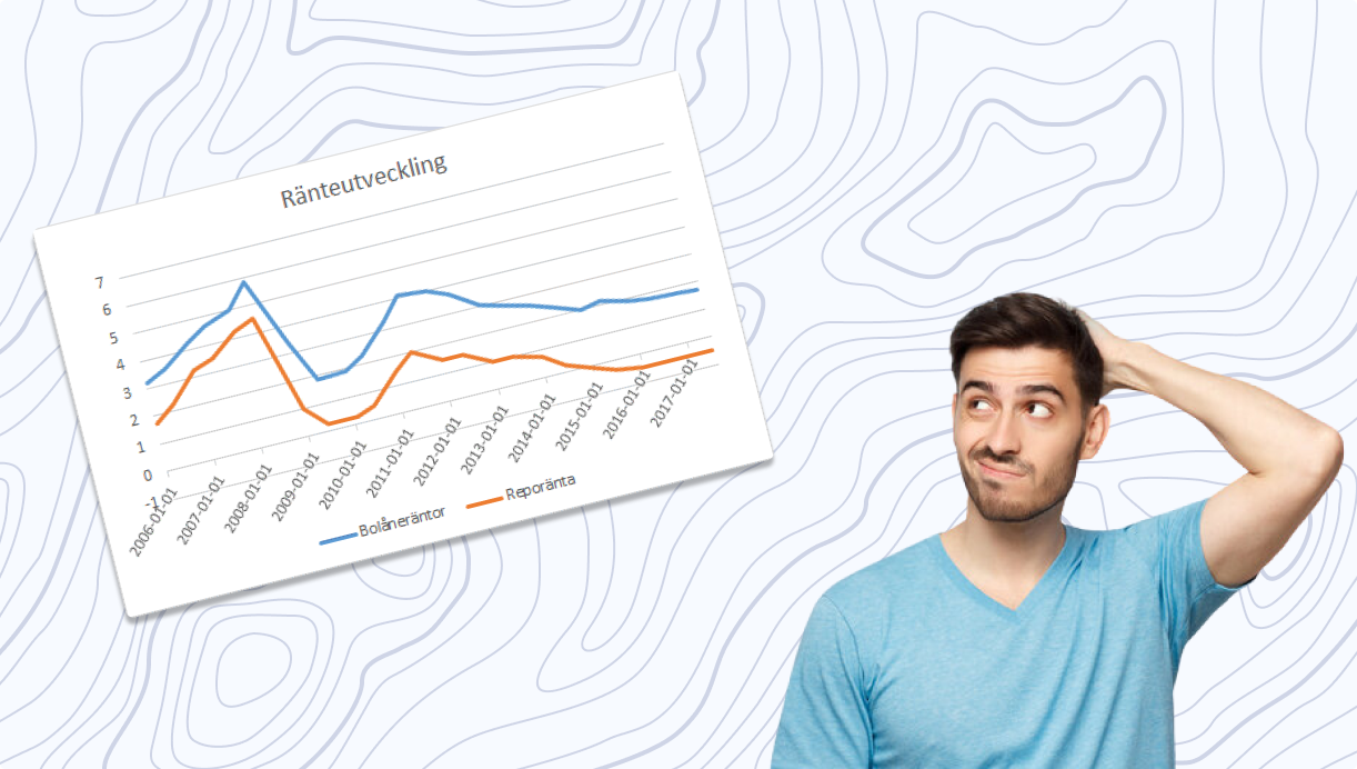 Rörlig eller fast ränta