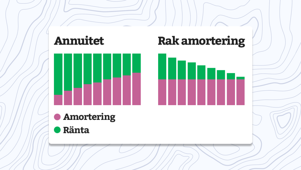 Rak amortering eller annuitet på billån?
