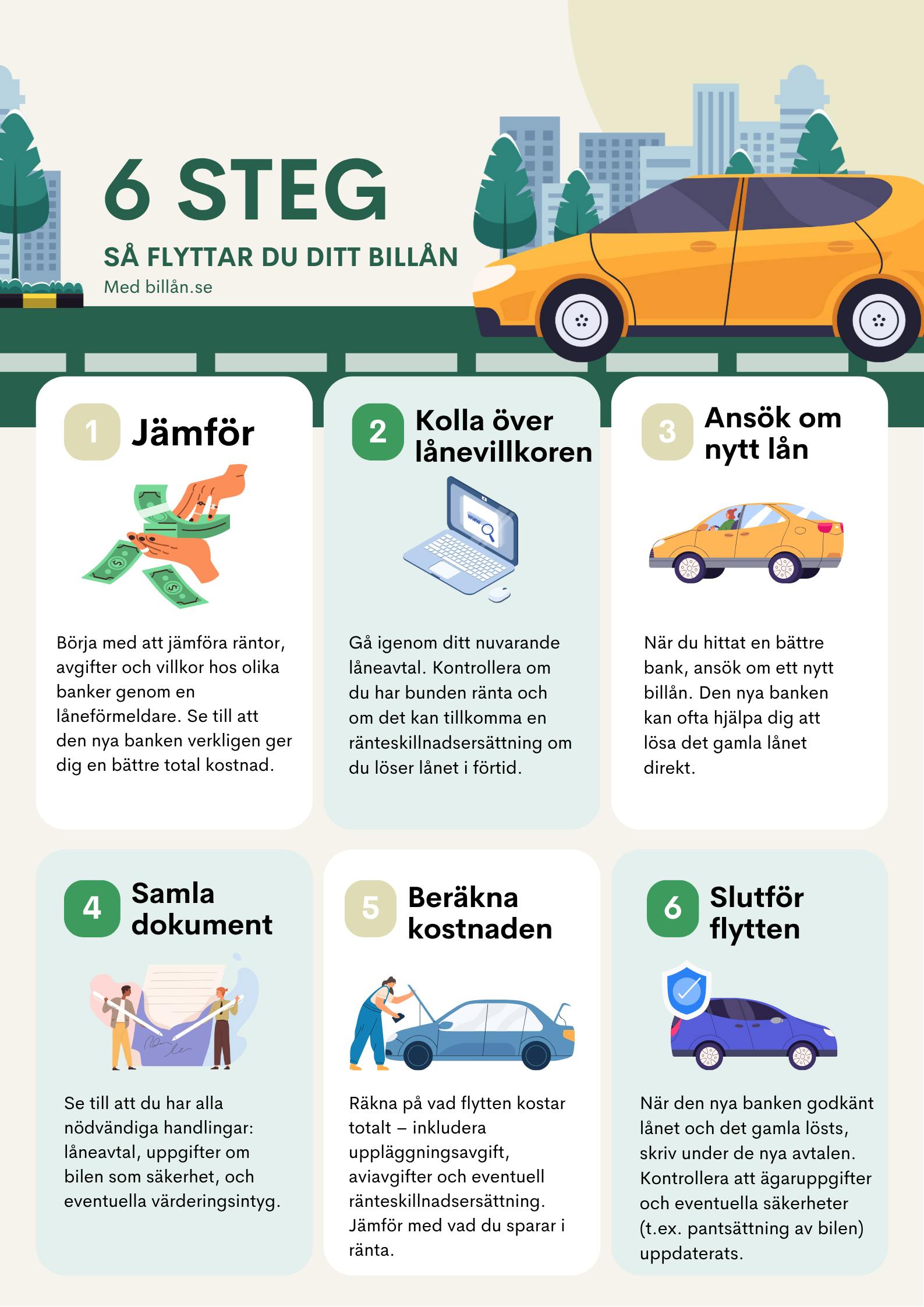 6 Steg för att flytta ett billån (infographic)