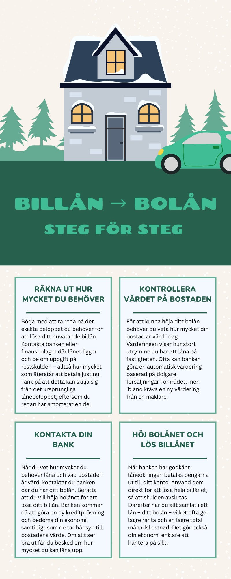 Utöka bolånet med billån