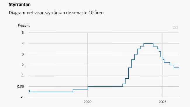 Illustration från Riksbanken