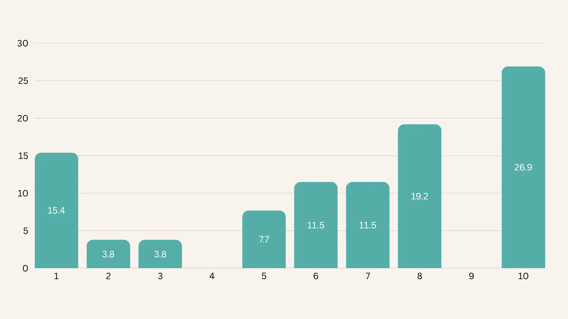 Hur nöjda är de med sina billån?