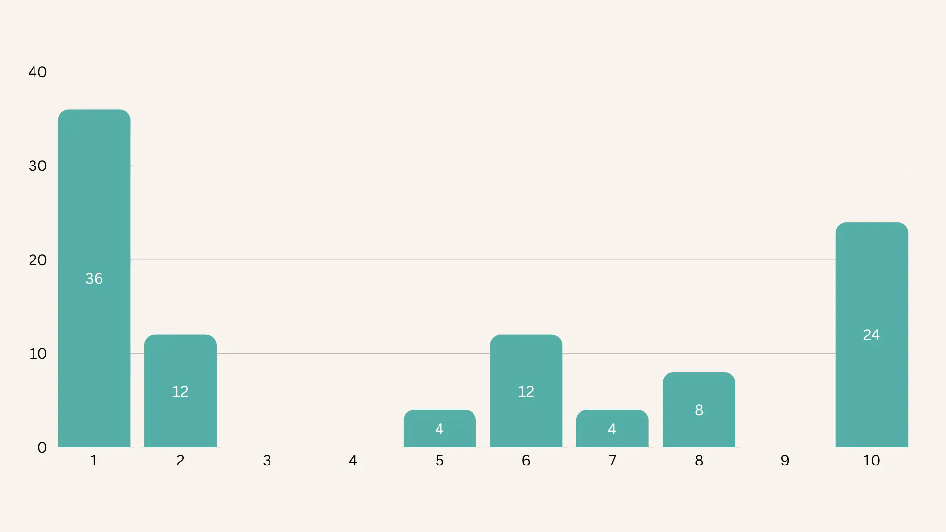 Är deltagarna nöja med sin leasing?