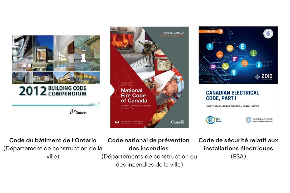 Les codes du bâtiment