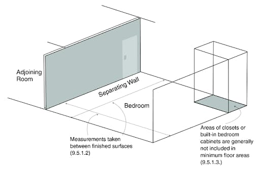 Room sizes